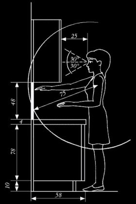 высота кухонного фартука