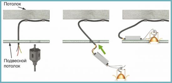 как сделать проводку под подвесным потолком