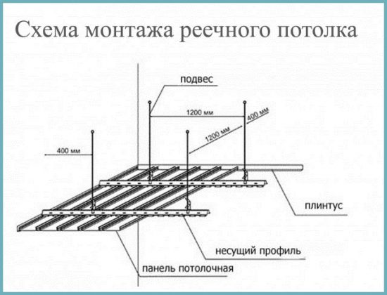 правила монтажа потолка подвесного