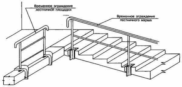 Высота перил лестницы: от размера до готового изделия