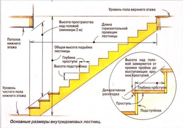 Ключевые размеры