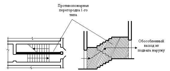 Немаловажный момент – сооружения правильной лестницы на выходе из подвала