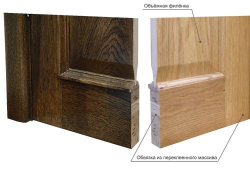 Конструкция филенчатых межкомнатных дверей как делают межкомнатные двери