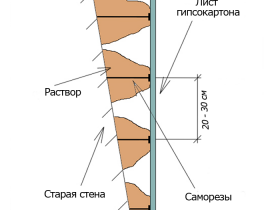 Выравнивание стен гипсокартоном