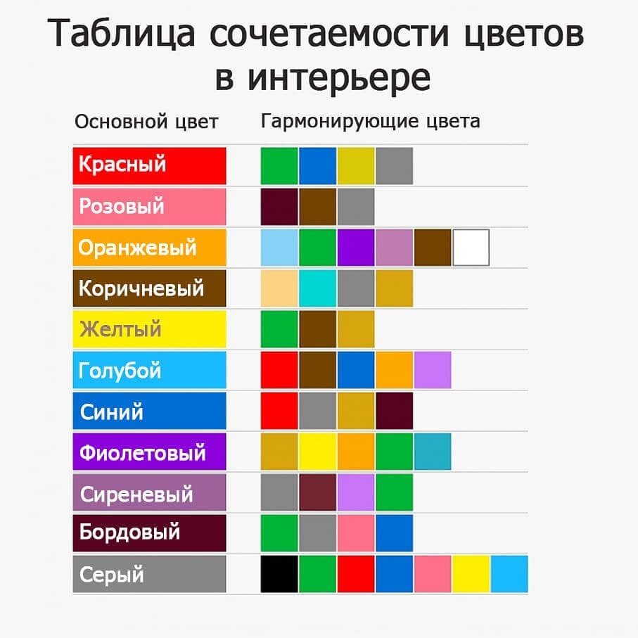 таблица сочетаемости цветов в интерьере