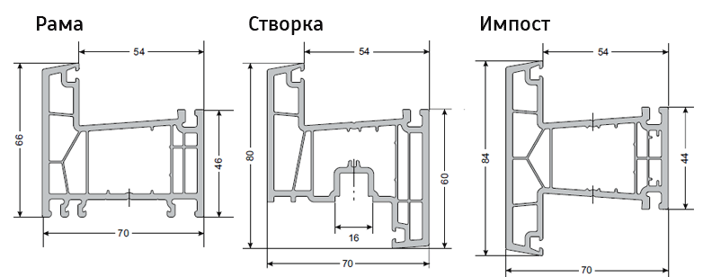 Окна Elex Classic 70 в Севастополе