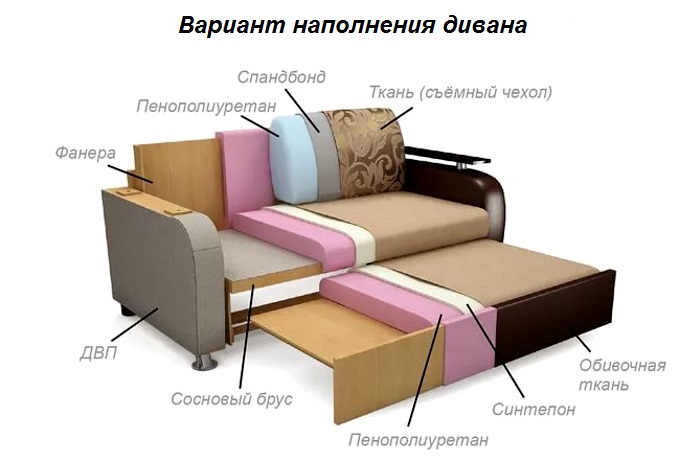 Какой диван поможет высыпаться ночью