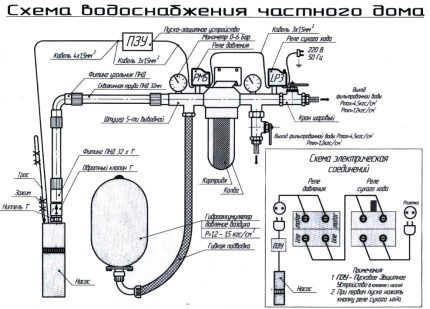 Как проложить водопровод от скважины в дом Водоснабжение дома — все именно так и устроено