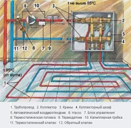 Схема водяного теплого пола