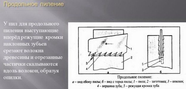 Продольное пиление - особенности