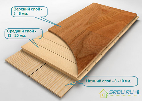 Слои паркетной доски