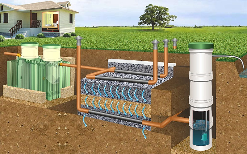 Септик с полем фильтрации, дренажем и отводным каналом