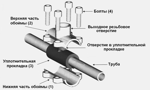 Монтаж обжимной муфты