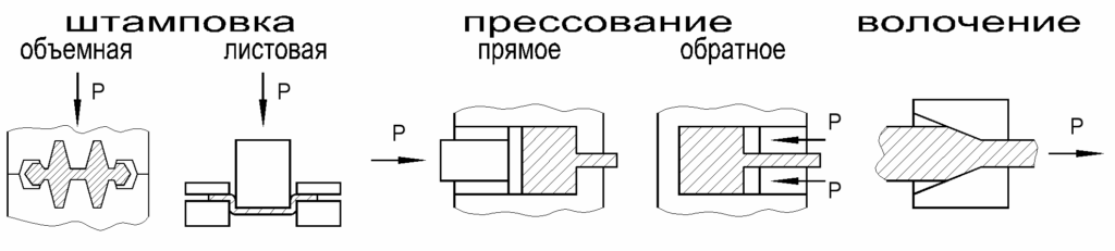 процесс холодной ковки