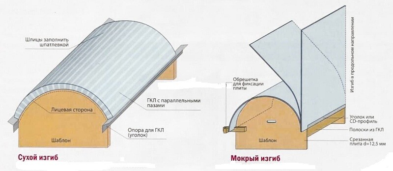 как гнуть фанеру фото