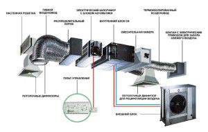 приточно-вытяжная вентиляционная система для квартиры или коттеджа