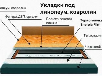 Теплые полы под линолеум