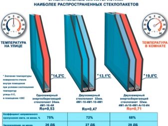 Особенности двухкамерных стеклопакетов