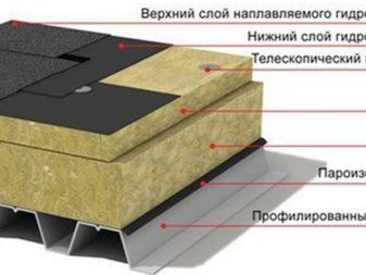 Особенности и преимущества продукции «Техноруф»