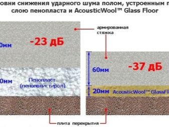 Утепление пенополистиролом: варианты использования и технология укладки