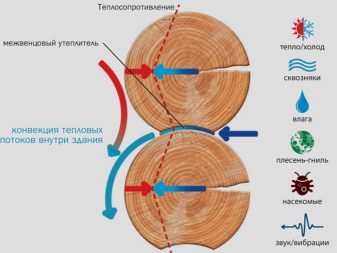 Утепление пенополистиролом: варианты использования и технология укладки