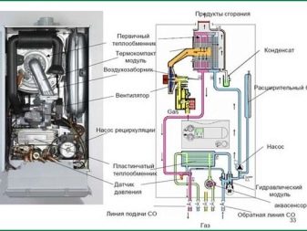 Конденсационный котел: тонкости установки и эксплуатации
