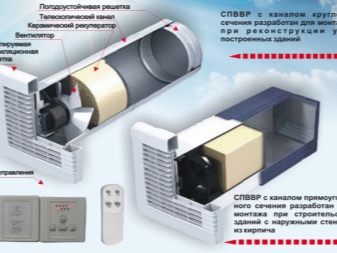 Приточно-вытяжная вентиляция: устройство, применение и советы по выбору