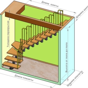 Лестничный проем: как устроен и как правильно рассчитать габариты