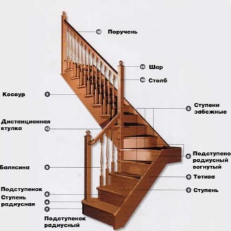 Лестничный проем: как устроен и как правильно рассчитать габариты