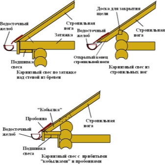 Подшивка свесов крыши: тонкости процесса