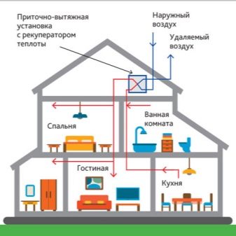 Характеристики обратных клапанов для вентиляции и особенности их установки