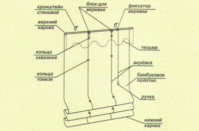 Выбираем шторы на балкон 