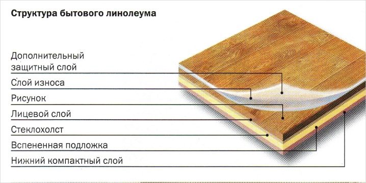 Теплые полы под линолеум