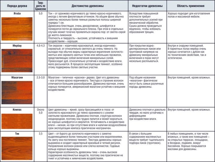 Из каких пород дерева делают паркет?
