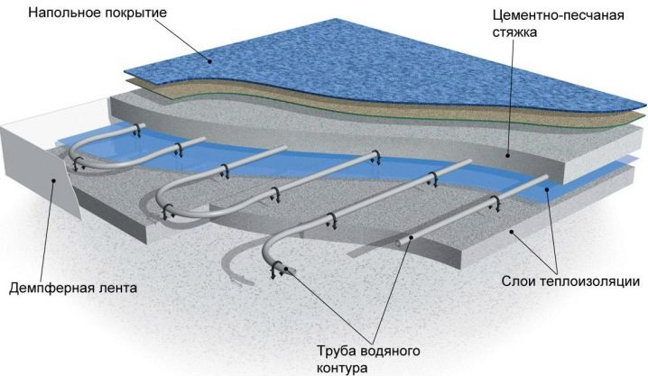 Демпферная лента для стяжки: назначение и разновидности