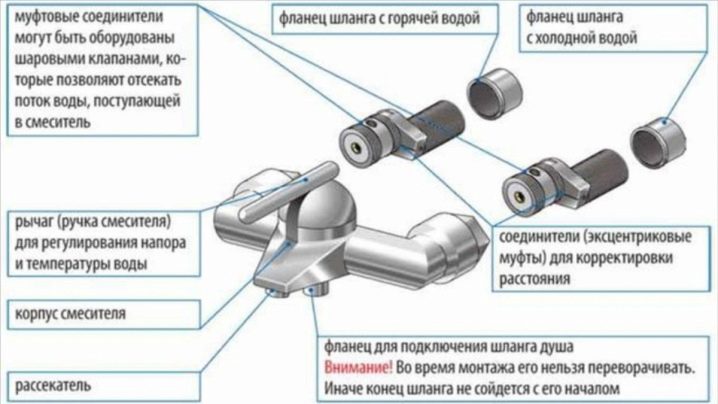 Устройство и ремонт смесителя для ванной с душем