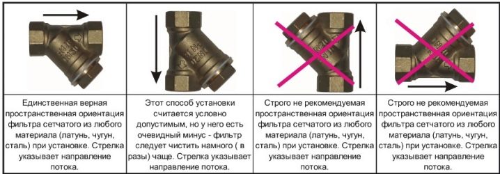 Фильтр грубой очистки воды: виды, тонкости выбора и монтаж