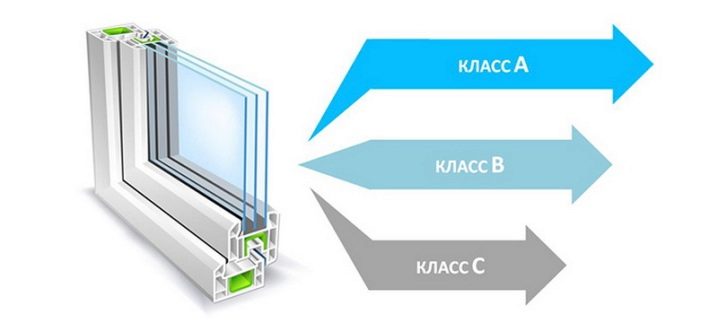 Как выбрать оконный профиль?