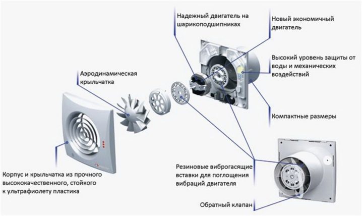 Особенности принудительной вентиляции в квартире