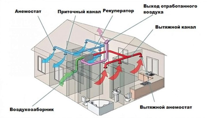 Приточно-вытяжная вентиляция: устройство, применение и советы по выбору