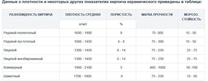 Пустотелый керамический кирпич: характеристика и применение