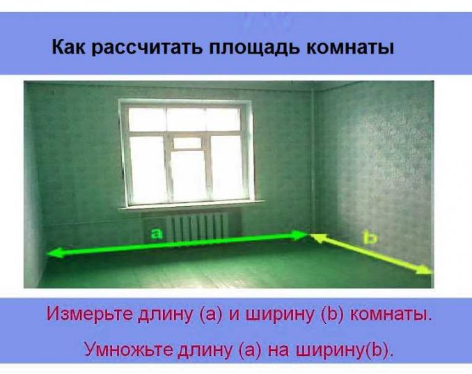 Как посчитать квадратуру комнаты, стен, потолка, пола