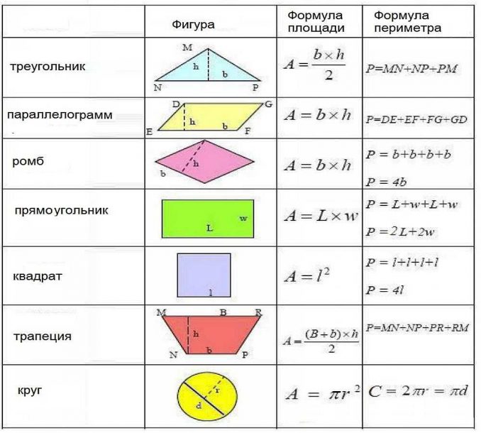 Как посчитать квадратуру комнаты, стен, потолка, пола