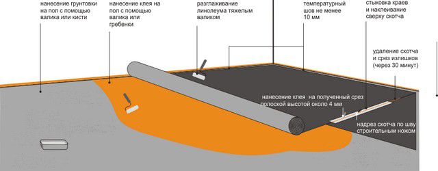 Такая схема может быть полезной для начинающего мастера
