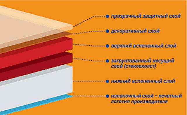 Гетерогенный материал имеет достаточно сложную структуру