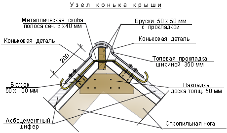 Узел конька