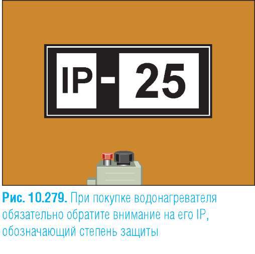 IP — это класс электрической безопасности, который обозначается двумя цифрами
