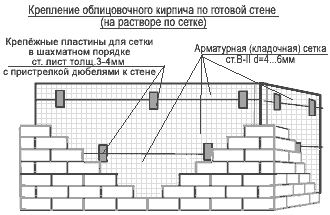 Крепление облицовочного кирпича по фасаду дома