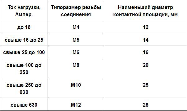 Методика использования УЗО