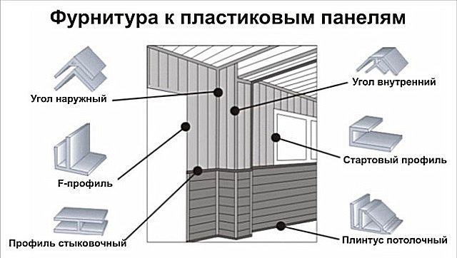 Фурнитурные профили, необходимые для аккуратности и законченности облицовки.